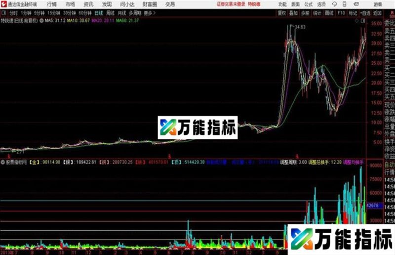通达信黄金量 源码 EA-万能指标公式