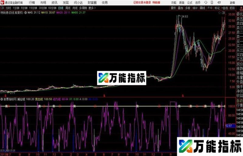 通达信较准的买卖点 EA-万能指标公式