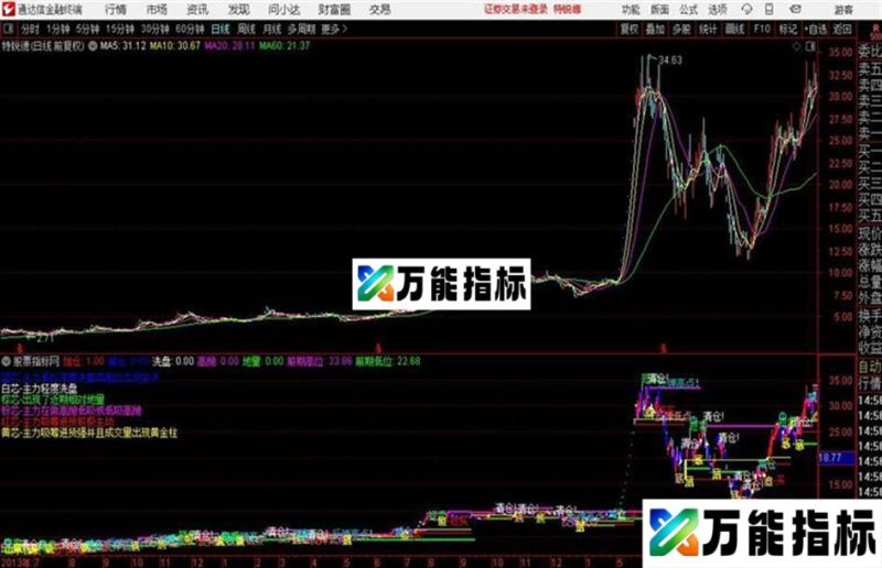 天使眼主图源码 通达信主图 贴图 EA-万能指标公式