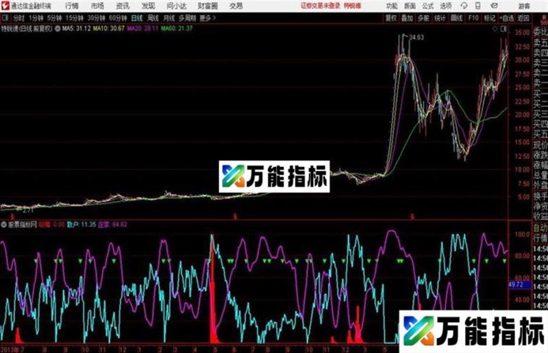 主力吸筹源码 副图 同花顺 贴图 EA-万能指标公式