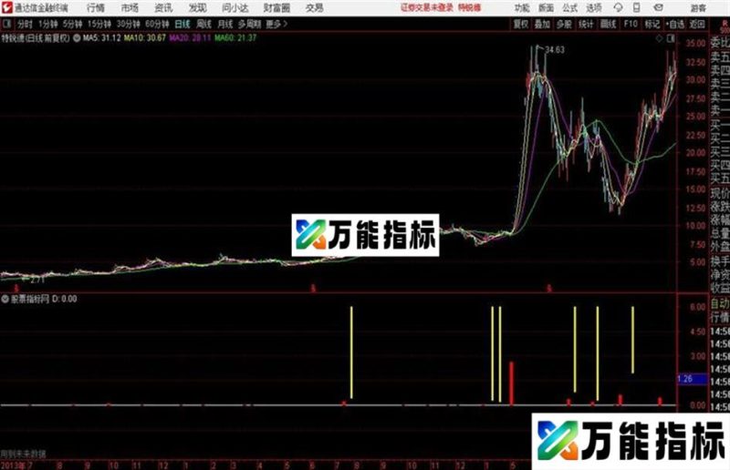 操作小盘股的话90%盈利的指标没有未来 EA-万能指标公式