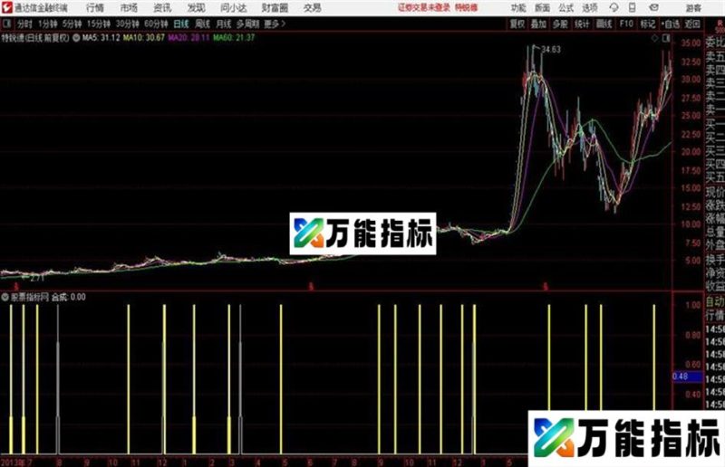 通达信KDJRSI短线买点 EA-万能指标公式