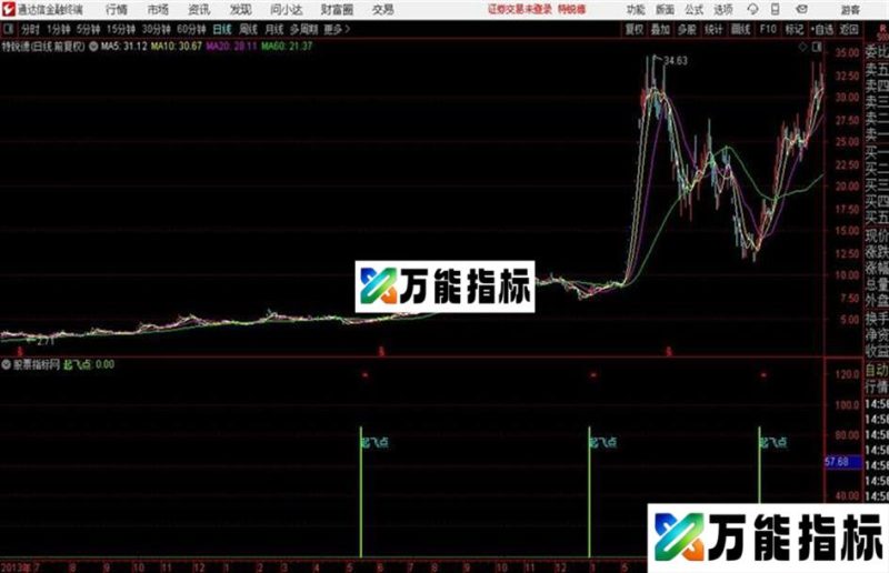 通达信特发一个好指标无未来！ EA-万能指标公式