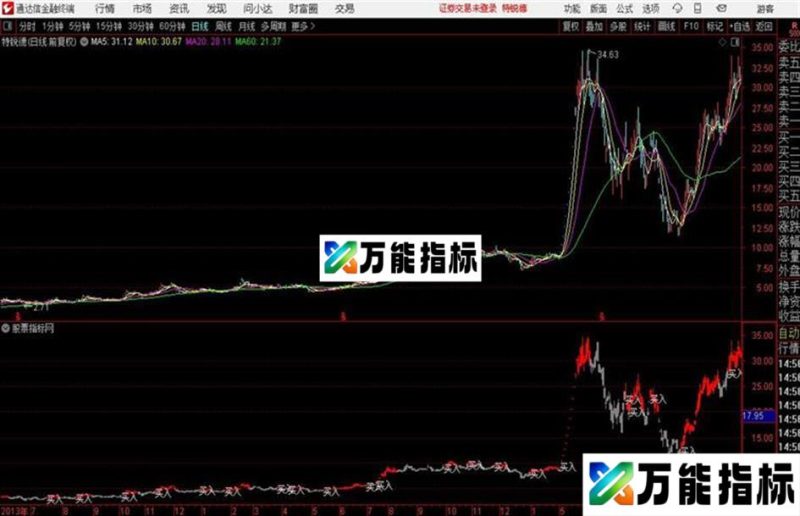 通达信买入必涨 源码分享 EA-万能指标公式