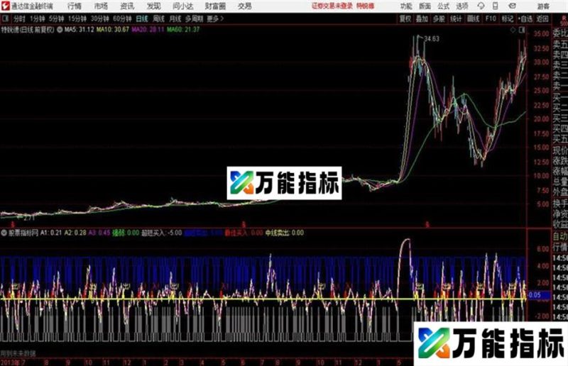 通达信短线最佳买卖 EA-万能指标公式