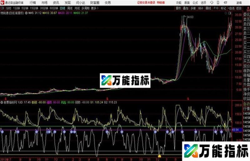 通达信揭底专用 源码 贴图 EA-万能指标公式