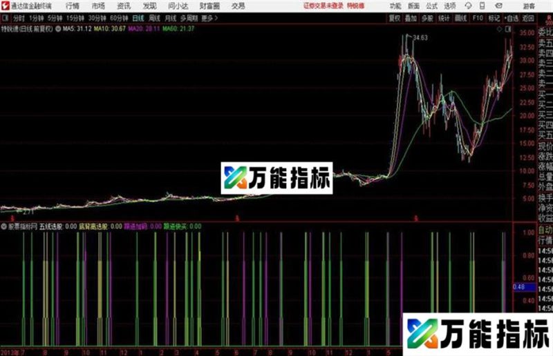 通达信短线副图公式 EA-万能指标公式