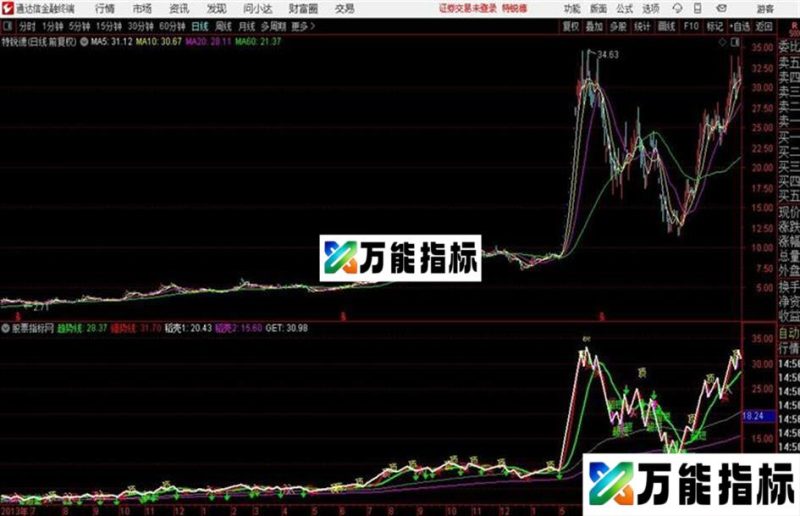通达信超短顶底操盘主图 源码 EA-万能指标公式