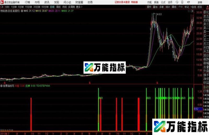 正大专用通达信副图源码分享 EA-万能指标公式