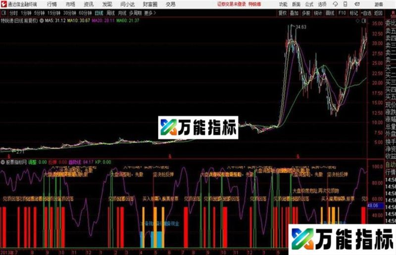 大盘趋势 通达信副图 指标源码 EA-万能指标公式