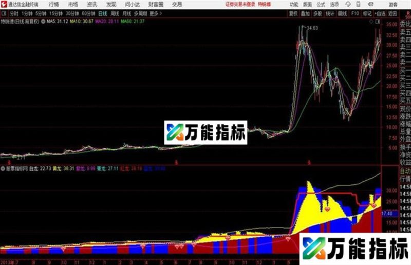 八卦〖红色持股趋势〗白龙黄龙紫龙青龙红龙蓝龙 EA-万能指标公式