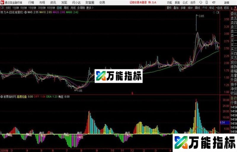 发现大庄家 副图 源码 贴图 通达信 EA-万能指标公式