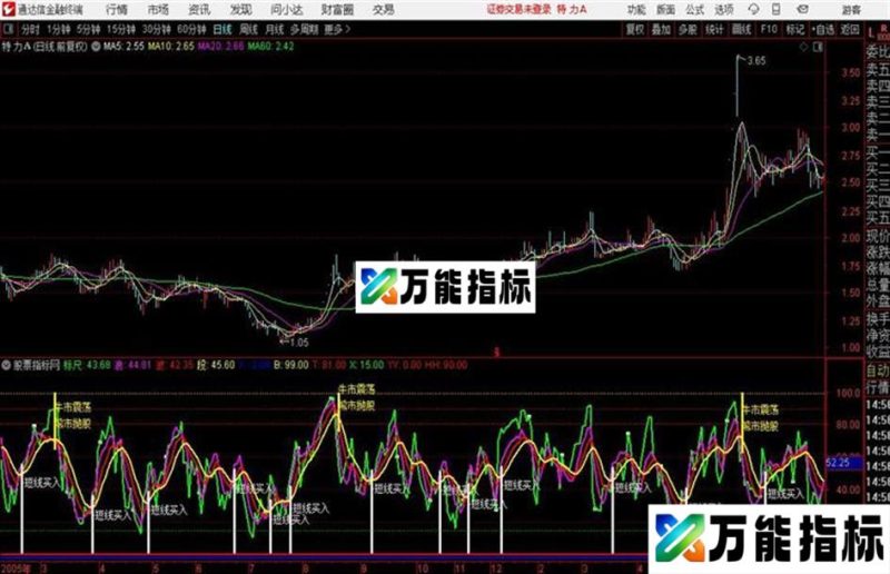 通达信百万短线副图 EA-万能指标公式