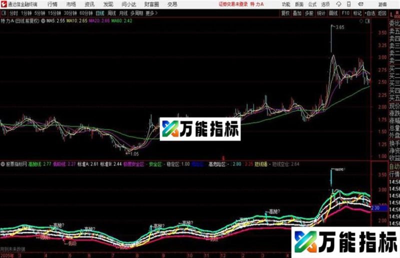 通达信高抛低吸通道主图及源码 EA-万能指标公式