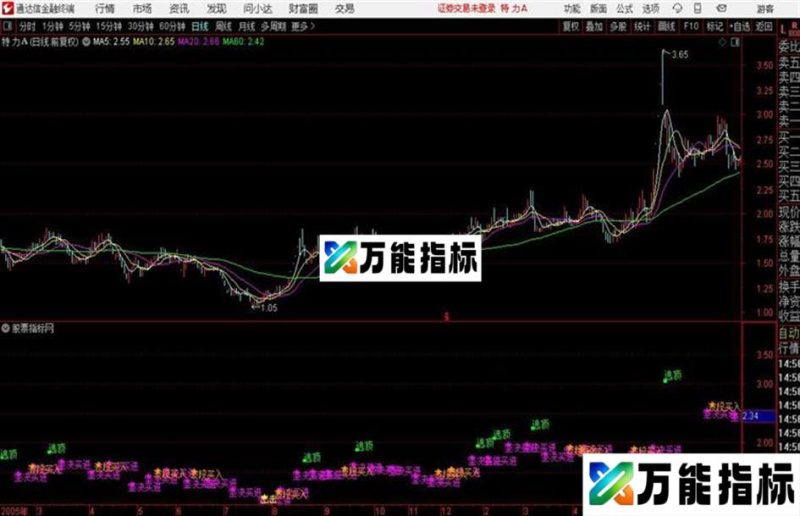 通达信波段买入逃顶主图 源码 EA-万能指标公式