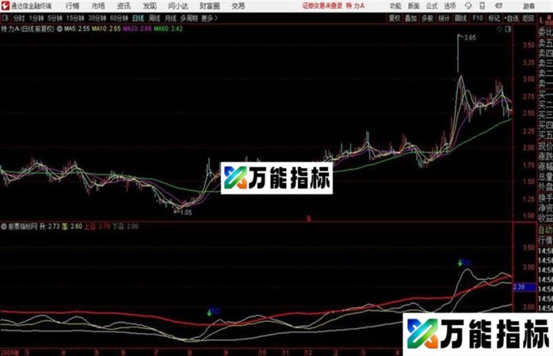 不为哗众取宠极好的波段主图指标 无未来 EA-万能指标公式