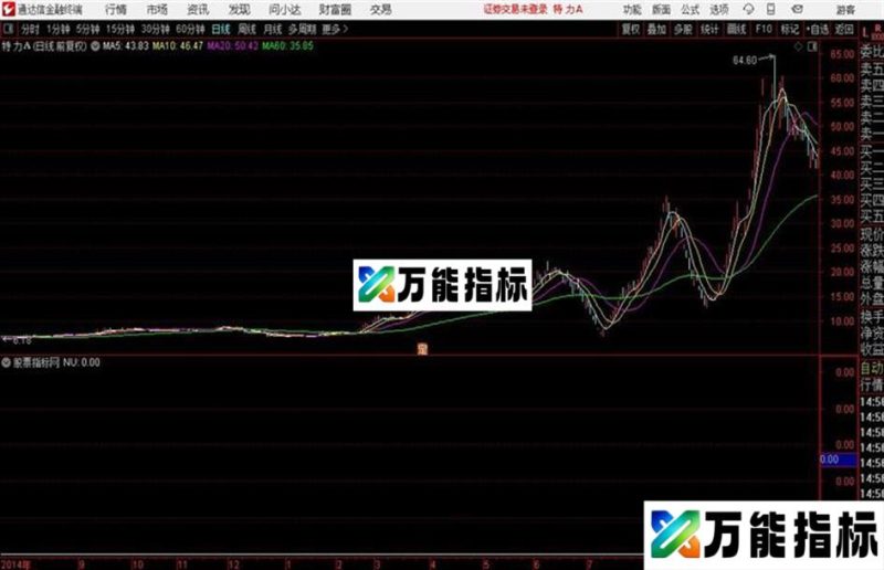 通达信信号不在多成功就行 EA-万能指标公式