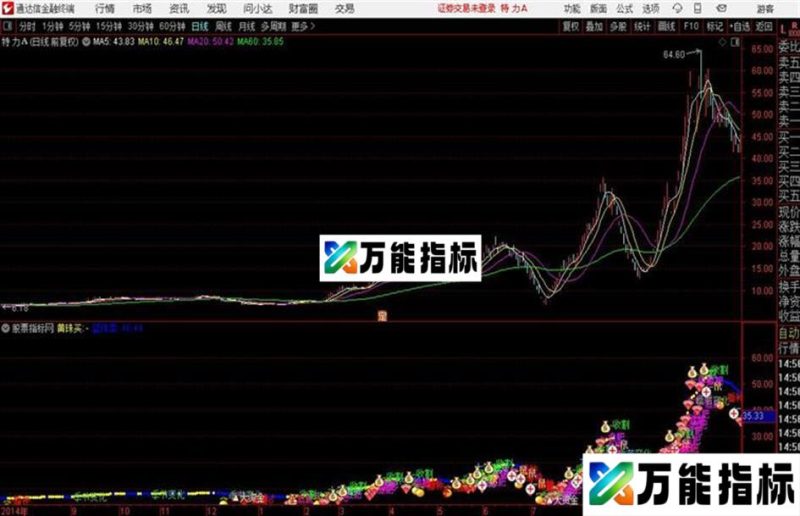 通达信主力介入出现 EA-万能指标公式