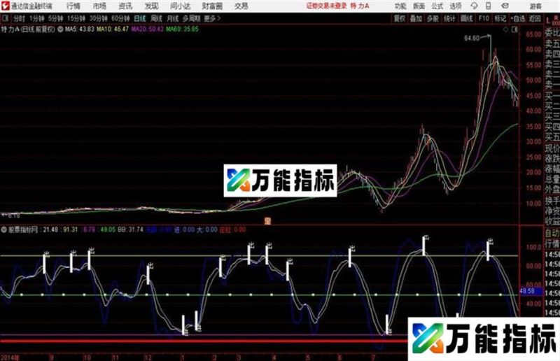 通达信发现理想 EA-万能指标公式