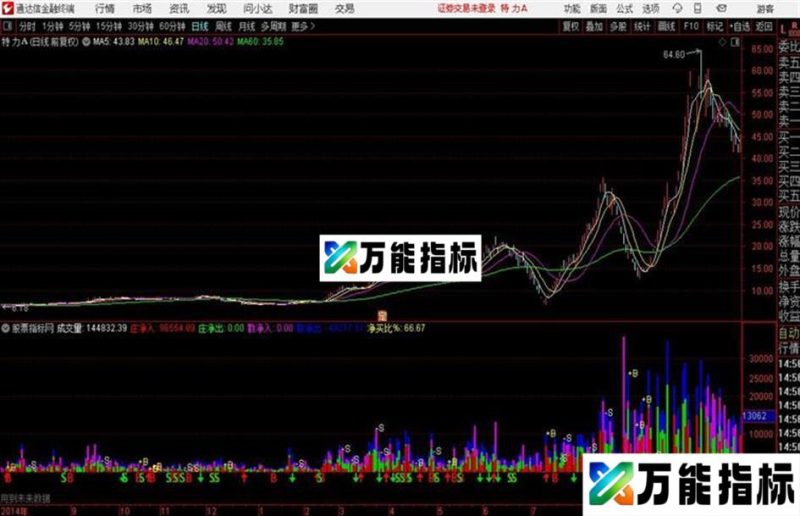 通达信VOL副图源码 EA-万能指标公式