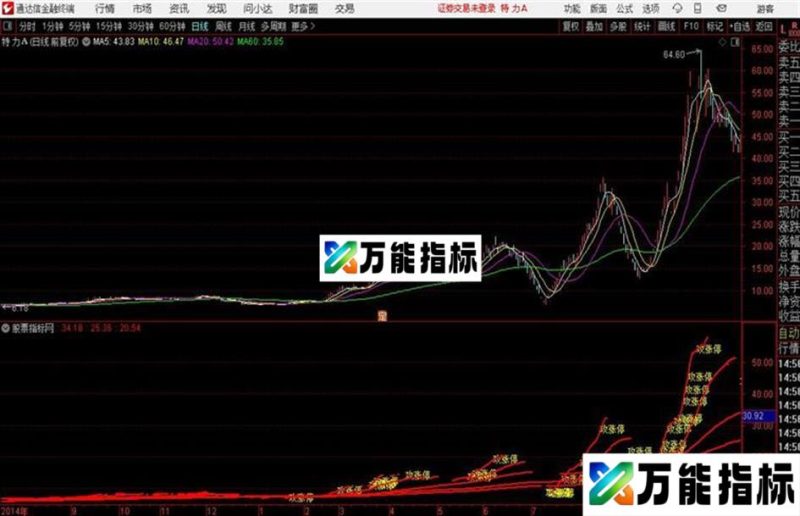 通达信进攻涨停 源码分享 EA-万能指标公式
