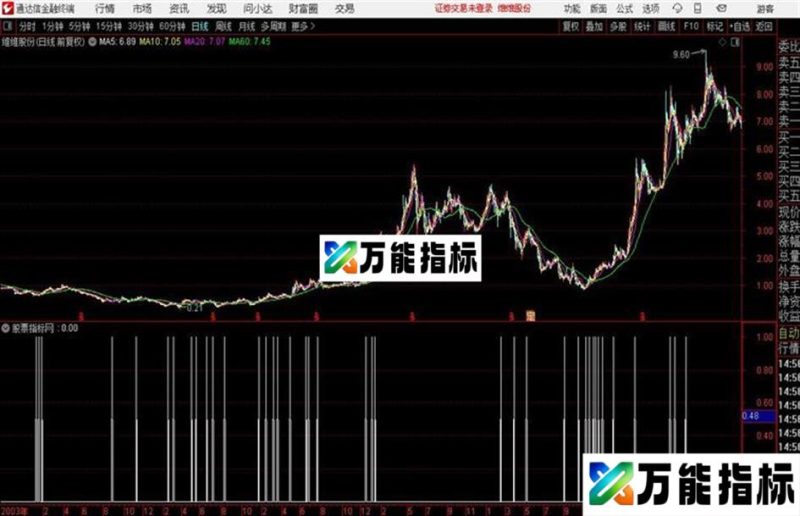 通达信上升区块型态 EA-万能指标公式