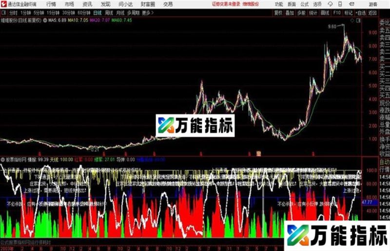 通达信极品公式 EA-万能指标公式