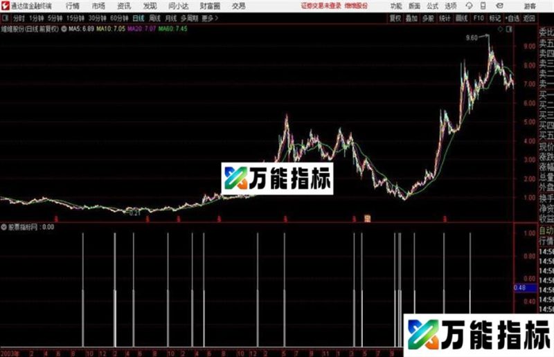 通达信对应转折型态 EA-万能指标公式