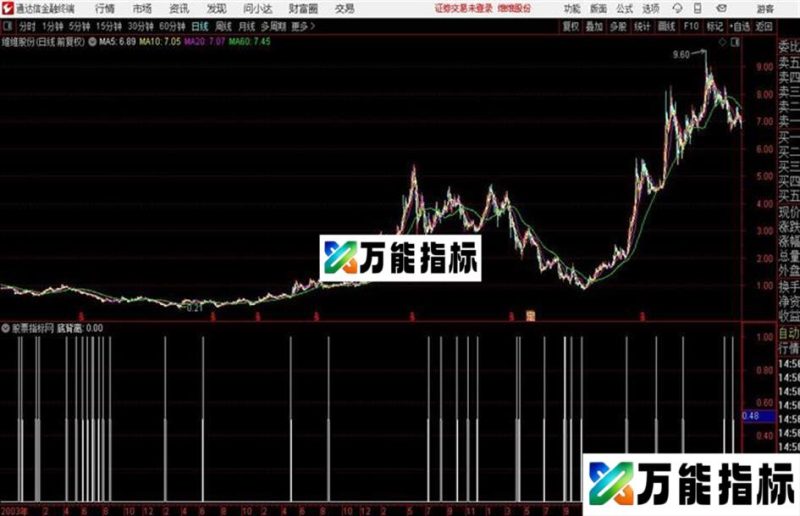底背离MACDKDJRSI原码 EA-万能指标公式