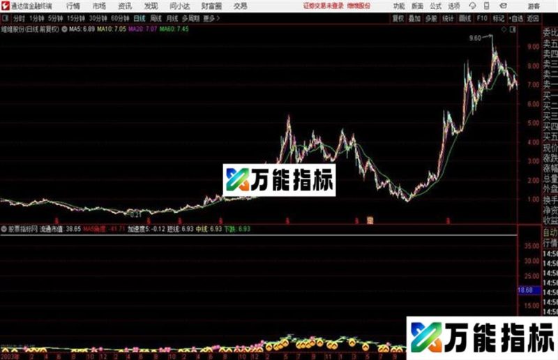 明了主图源码 主图 通达信 贴图自用经典 EA-万能指标公式