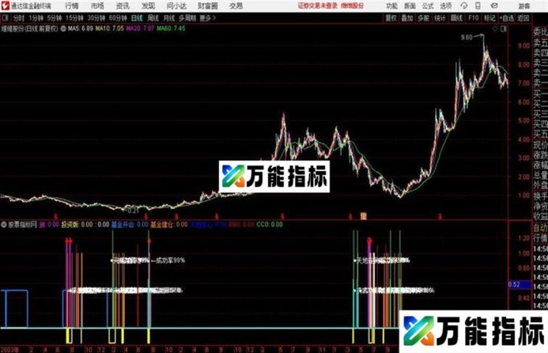 超级嘿马重新整理n合一源码 副图 贴图 EA-万能指标公式