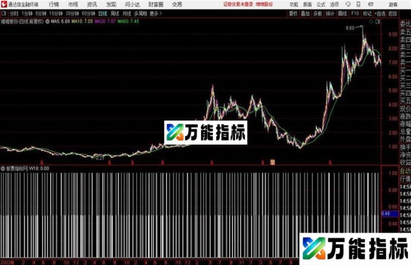 通达信容易抓涨停板组合公式 EA-万能指标公式