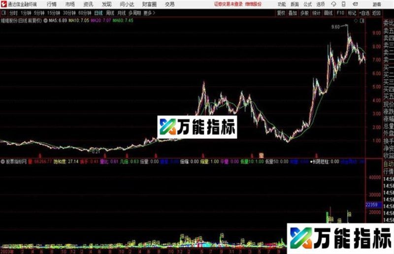 股三多通达信副图公式源码贴图 EA-万能指标公式