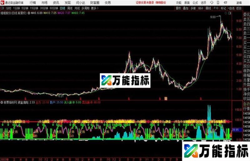 通达信精品指标源码 附图 图片 EA-万能指标公式