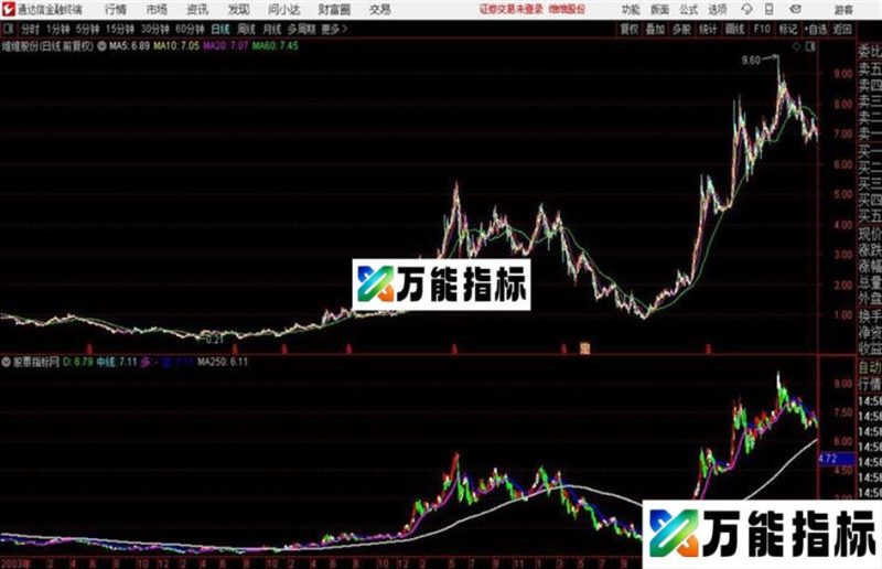 一个很好的主图:持仓K线感觉不错提供源码 EA-万能指标公式