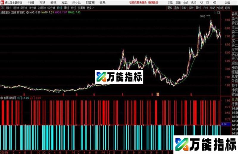 通达信“小门”和“正门”请笑纳 EA-万能指标公式