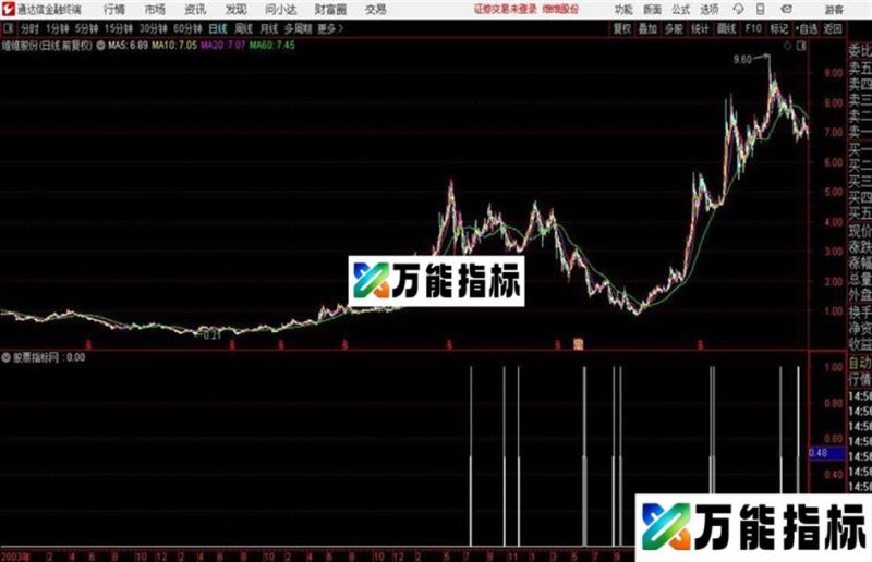 通达信均线空头排列 EA-万能指标公式