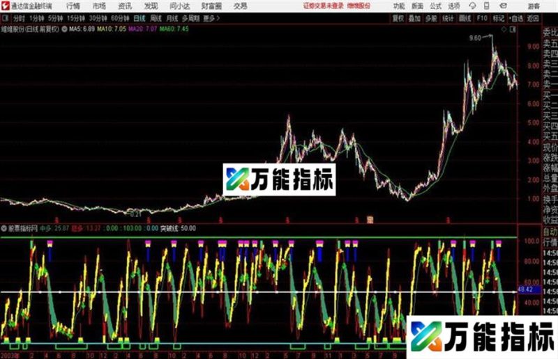 内部波段中多、短多、突破线 EA-万能指标公式