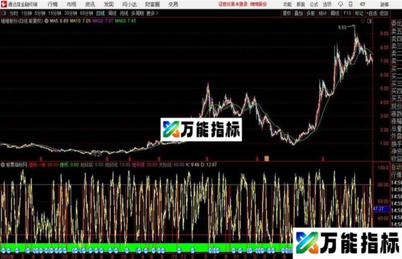 通达信堪称一绝 抄底挺准 EA-万能指标公式