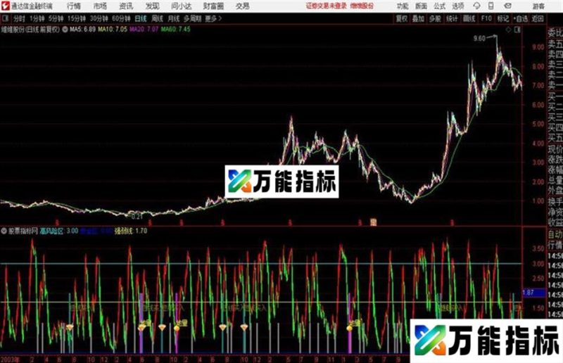 通达信自创精品画面变美了 EA-万能指标公式