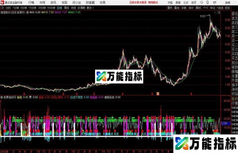 通达信准确率很高的指标 EA-万能指标公式