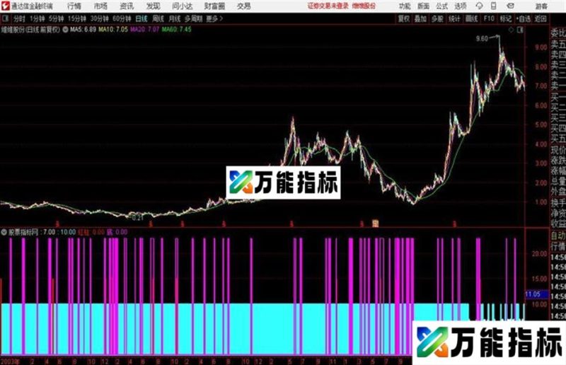 通达信抄底副图副图 源码 EA-万能指标公式