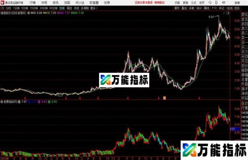 通达信无敌操盘线 EA-万能指标公式