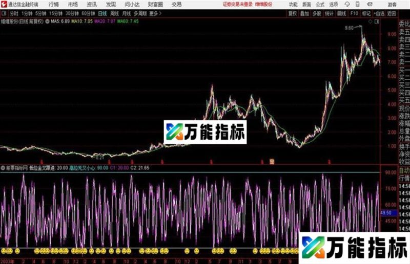 用于波段短线的KDJ简洁指标 EA-万能指标公式