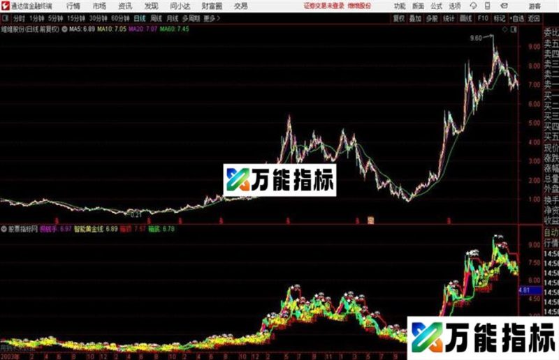 通达信捞钱手指标 EA-万能指标公式