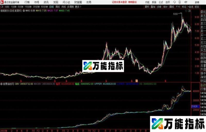 主力控盘轨道 通达信副图 源码 贴图 EA-万能指标公式