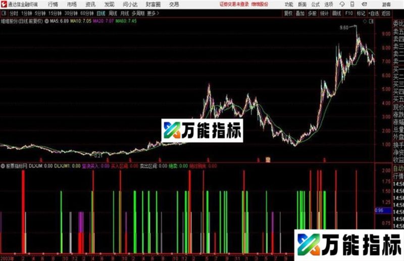 通达信简单自用抄底指标 EA-万能指标公式