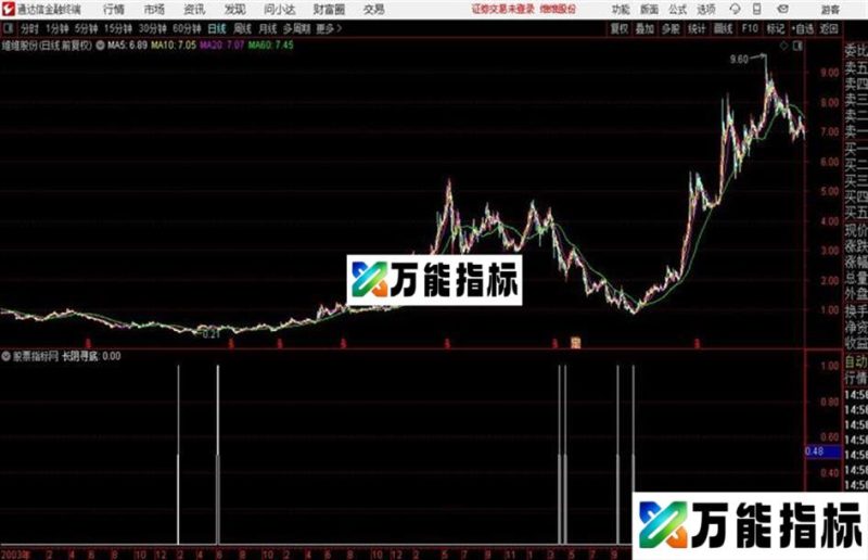 长阴寻底源码、副图、通达信、贴图自用短线指标 送有缘人 EA-万能指标公式