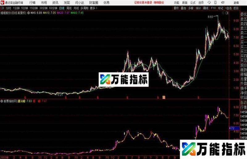 两条智能辅助线源码 主图 通达信 贴图可选出自己心仪的股票 EA-万能指标公式