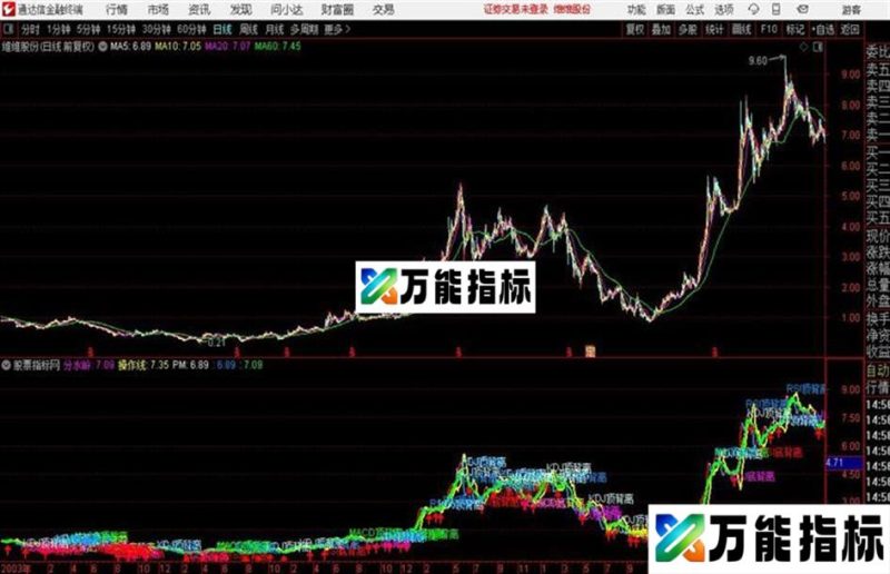 通达信背离好指标 EA-万能指标公式